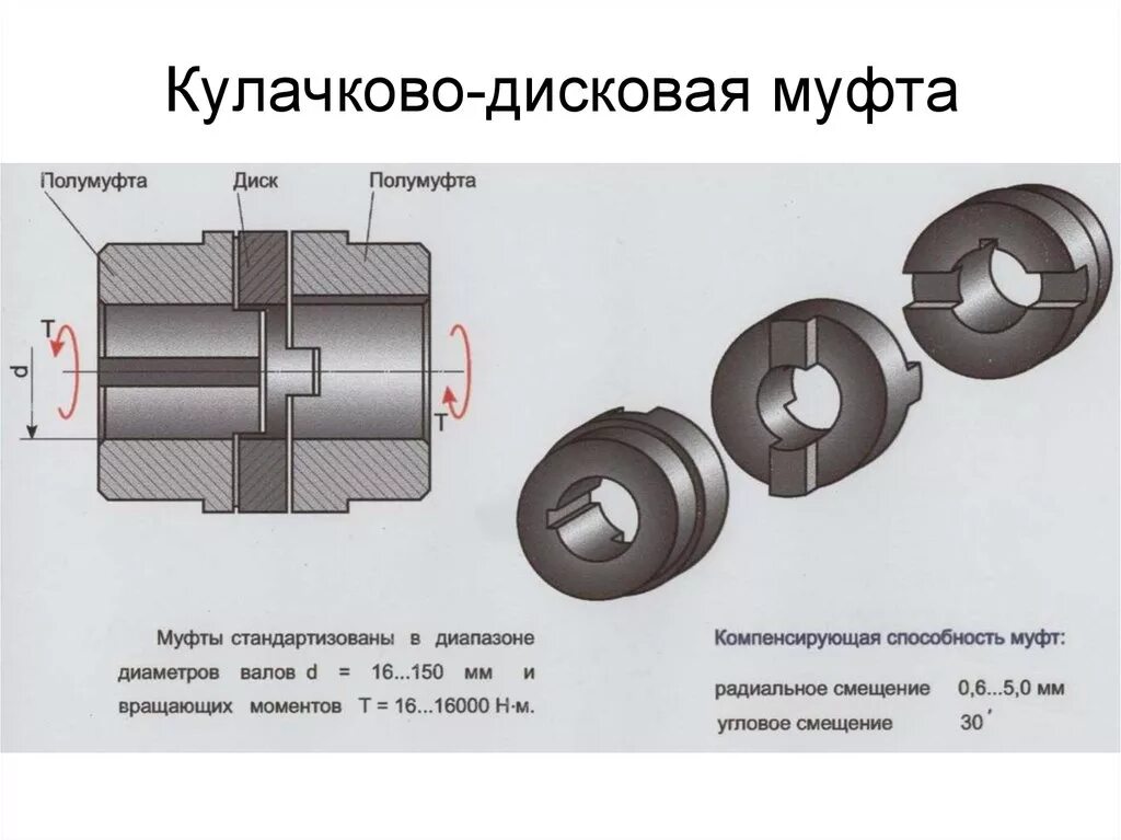 Кулачковая муфта: конструкция, классификация, подбор