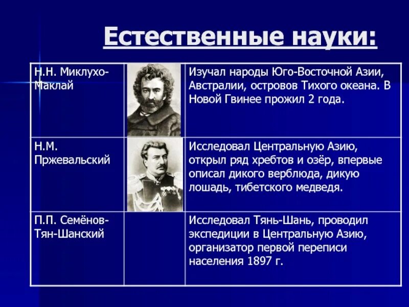 Достижения естественных наук. Достижение естественные науки. Достижения естественных наук. Достижения в науке 18 век. Достижение естественные науки.