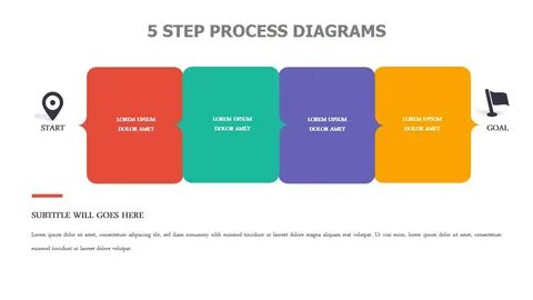 Step process