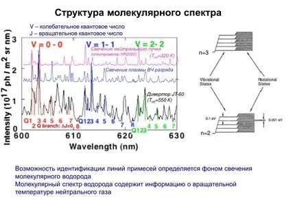 Молекулярные спектры