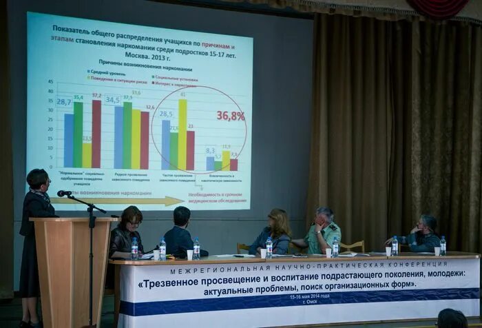 Проблемы подрастающего поколения. Нравственное Просвещение. Картинка воспитание подрастающего поколения Ростов. Семинар актуальные аспекты трезвенной работы в епархиях. Фольклор в воспитании подрастающего поколения.