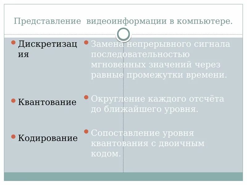 Представление звуковых данных представление видеоданных. Представление видеоинформации. дискретное представление видеоинформации. представление видеоинформации в пк. форматы представления видеоинформации.
