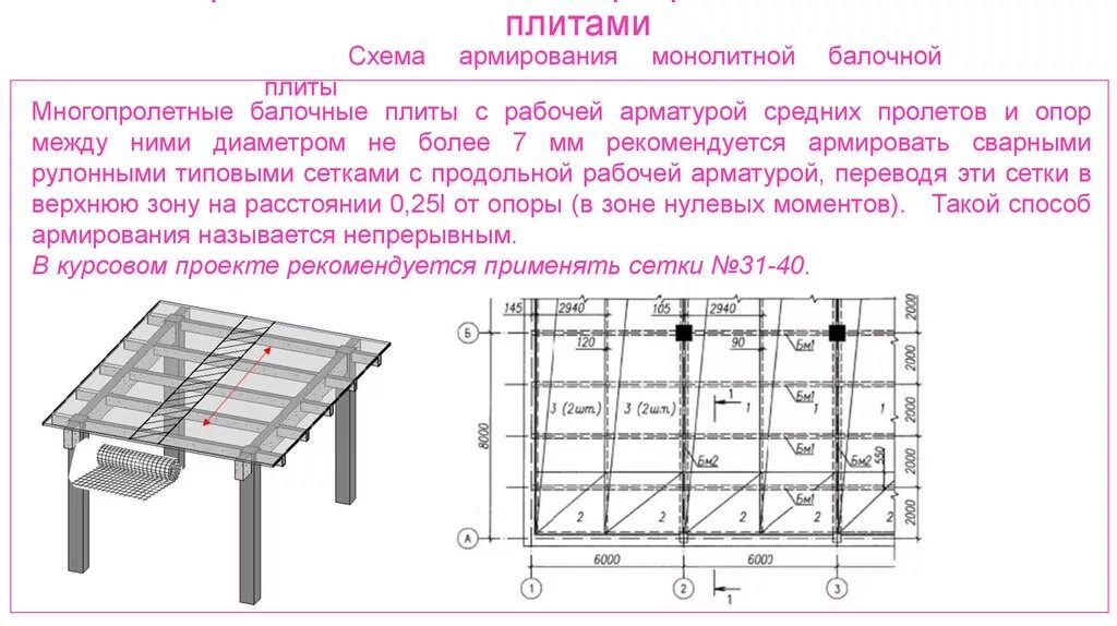 Расчет монолитной плиты калькулятор. Схема армирования балочного перекрытия. Армирование монолитной жб плиты. Арматура в монолитном перекрытия схема. Схема армирования монолитной плиты.