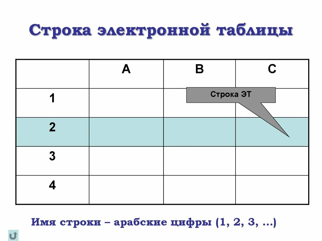 Поле это строка таблицы. Строка в таблице. строки электронной таблицы. строка. столбцы и строки электронной таблицы.