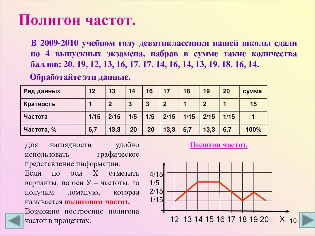 Постройте распределение частот. Как построить полигон частот выборки. полигон распределения частот. полигон распределения частот в статистике. график полигона относительных частот.