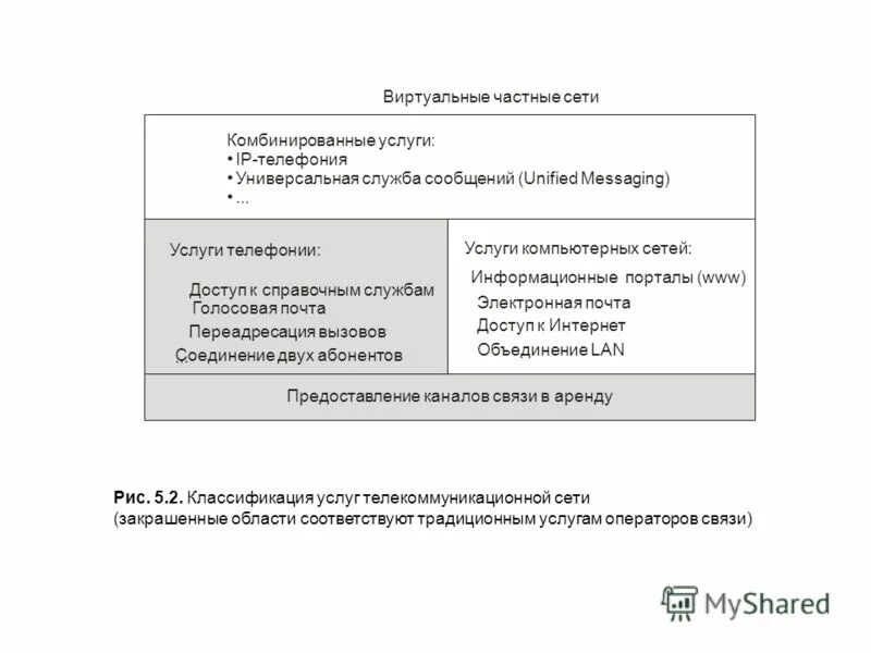 Служба военных сообщений вс рф. Служба сообщений. Системные службы windows. Служба сообщений. Служба сообщений.