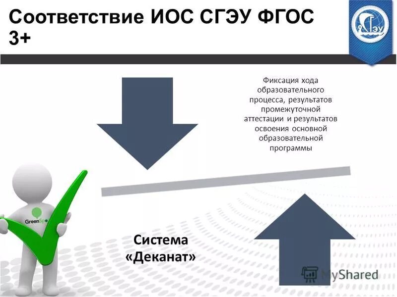 Учебный план сгэу