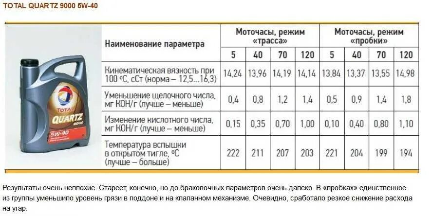 Через сколько моточасов менять масло в двигателе автомобиля. Замена масла в авто по моточасам. Моточасы сколько менять масло. Замена масла на дизель генераторах через сколько моточасов.