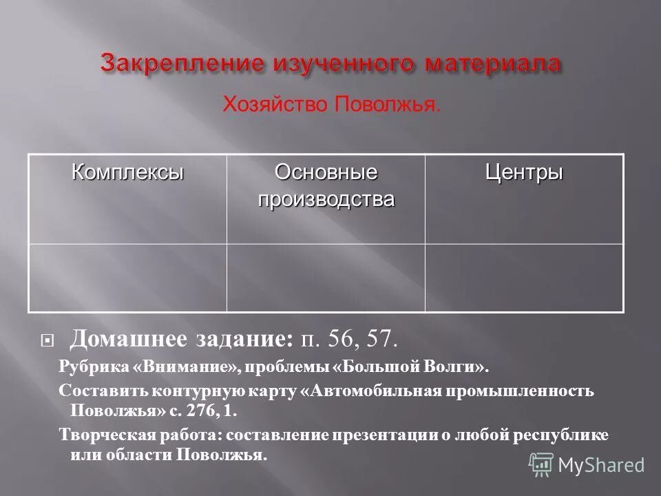 отрасли специализации поволжья. заполните таблицу отрасль специализации поволжье. отрасли промышленности поволжья, промышленные центры. отрасли специализации поволжского экономического района таблица. природные ресурсы отрасли центры поволжье таблица.