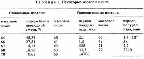 Наименее распространенный изотоп