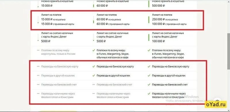 Лимиты юмани. Юмани. Сбп юмани. Система быстрых платежей юмани. Юмани варианта идентификации.