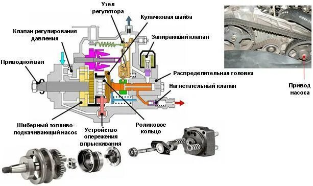 Редукционный клапан ТНВД - Клуб любителей микроавтобусов и минивэнов