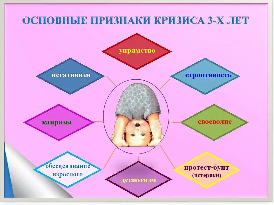 Кризис 3х. Проявления у ребенка кризиса 3-х лет. основные симптомы кризиса трех лет. кризис 3 лет симптомы и основные проявления. кризис 3х лет.