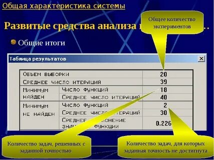 Суммарный результат