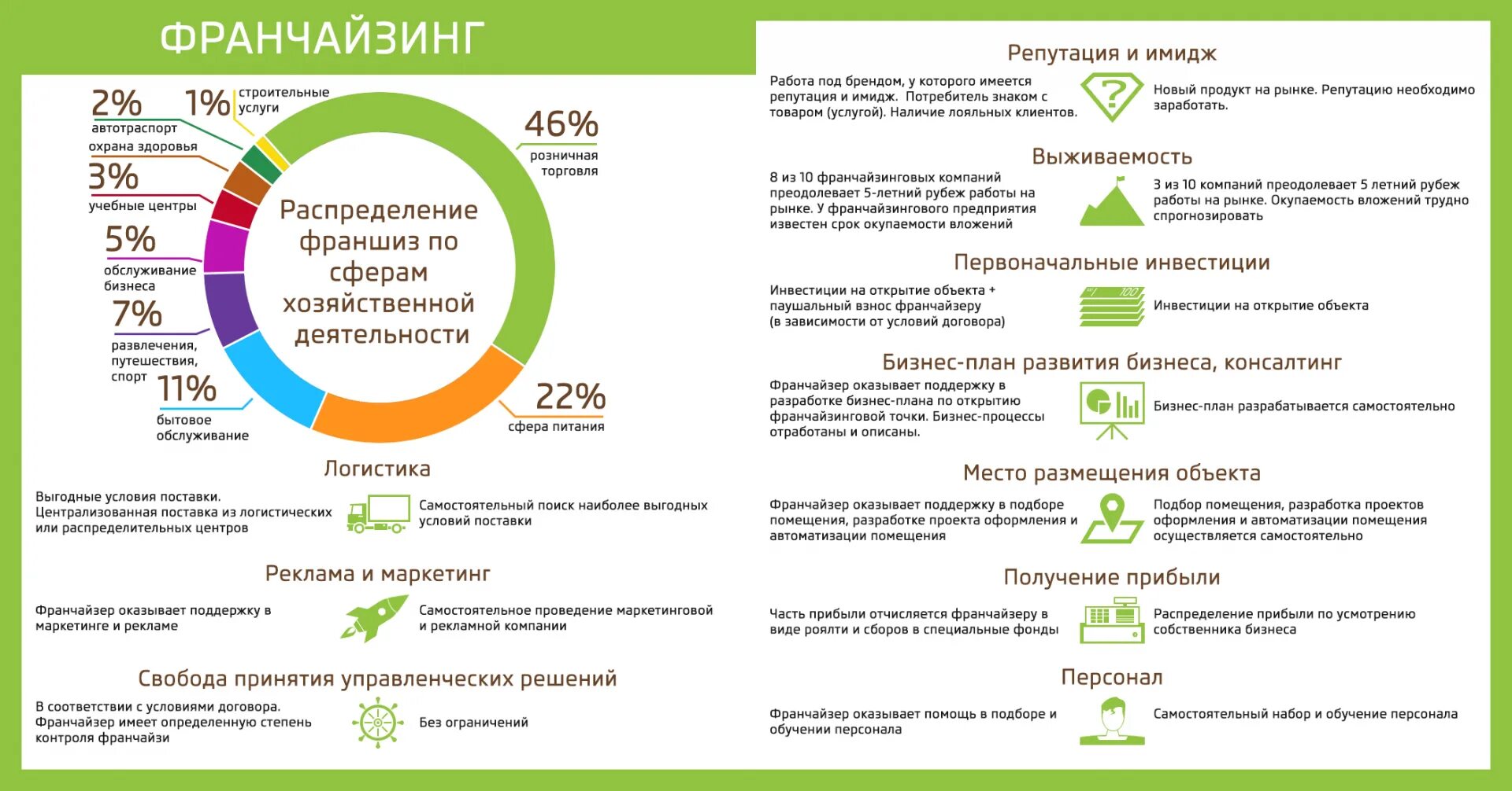 Франчайзинг в России статистика франчайзинг. План развития бизнеса. План развитиябизнеска. Бизнес план франшизы.