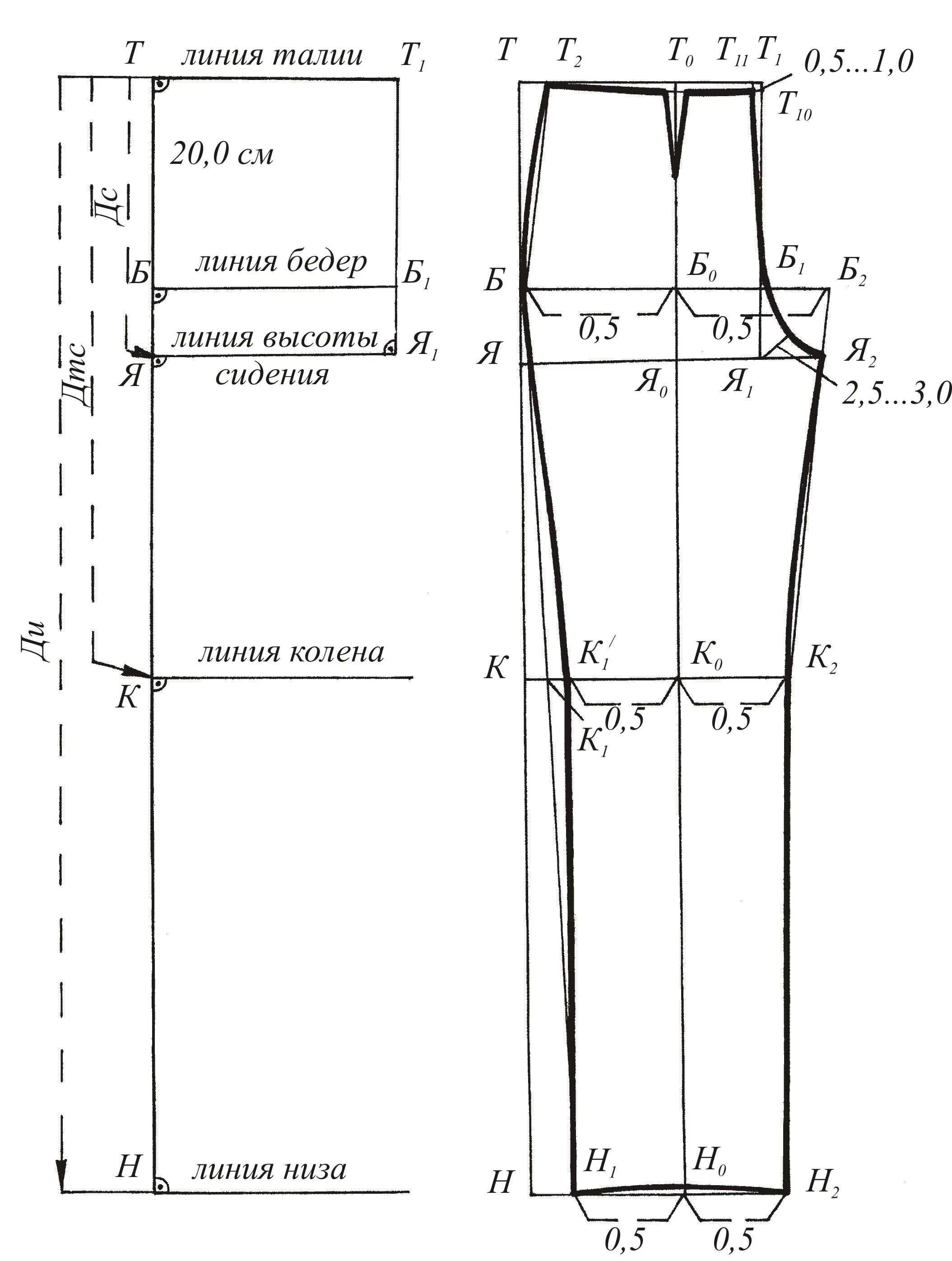 Чертеж выкройки мужских брюк 54 размера. Выкройка мужских брюк 52 размера построение. Базовое лекало женских брюк. Выкройка мужских брюк 50 размера. Моделирование брюк со складками спереди.