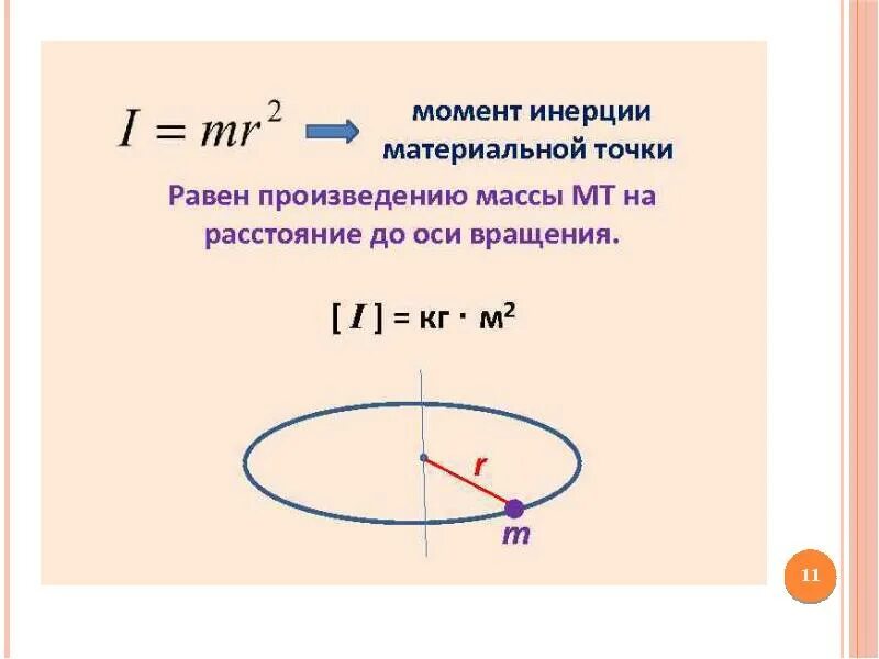 Произведение массы на расстояние. Момент инерции точечной массы. Момент инерции системы материальных точек формула. Момент инерции материальной точки (м.т.) относительно оси вращения.. Момент инерции материальной точки рисунок.