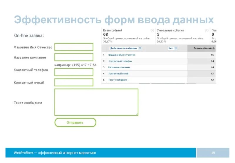 Информация введенная в форму. Форма ввода данных. Дизайн форм ввода. Ввод данных шаблон. Дизайн формы ввода данных.