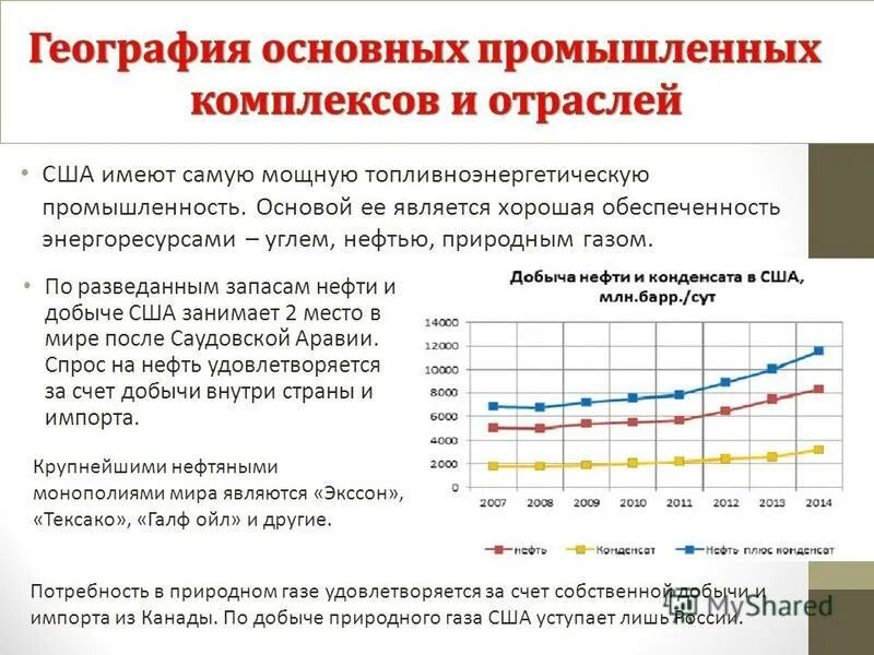 Основные центры промышленности сша. Национальные отрасли промышленности сша. Отрасли специализации сша таблица. Ведущие отрасли промышленности сша. Национальные отрасли промышленности сша.