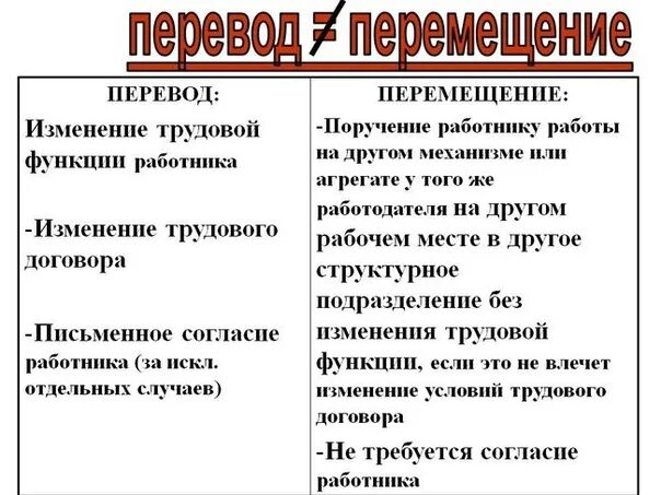 Отличие перевода от перемещения на другую работу. Перевод и перемещение Трудовое право отличие. Разница перевода и перемещения на работу. Чем отличается перевод от перемещения.