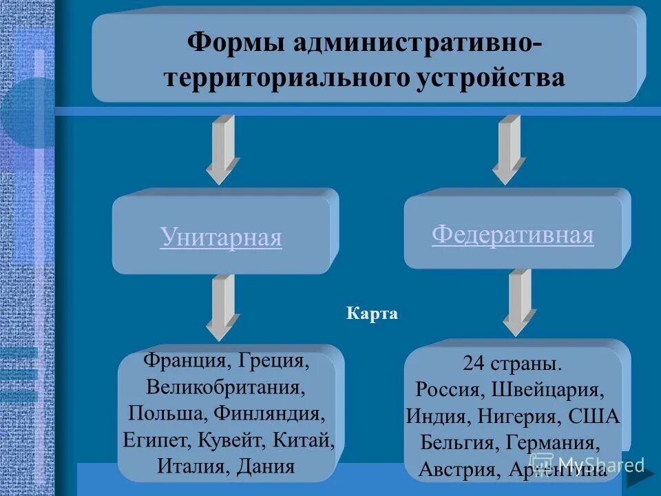 что такое административно территориальное деление государства. чем определяется форма государственного устройства. административно-территориальное устройство государства. форма административного государственного устройства. форма государственно-территориального уст.