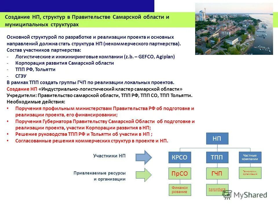 Некоммерческие организации. Некоммерческие партнерства примеры. Нп цот пфо нижний новгород. Создание нп. Коммерческий и некоммерческий трансфер технологий.