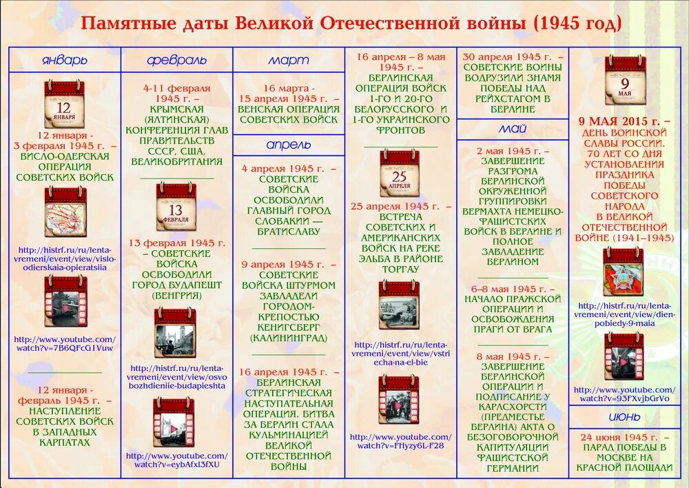 Памятные даты Великой Отечественной. Знаменательные даты Отечественной войны. Юбилейные даты Великой Отечественной войны. Календарь памятных дат Великой Отечественной войны. Памятные дни июнь