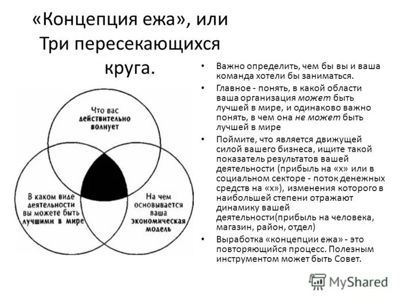 От хорошего к великому концепция ежа. От хорошего к великому концепция ежа. Концепция ежа. Три круга концепции ежа. Три круга концепции ежа.