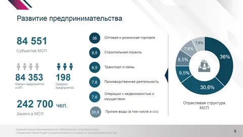 Управление экономики краснодар