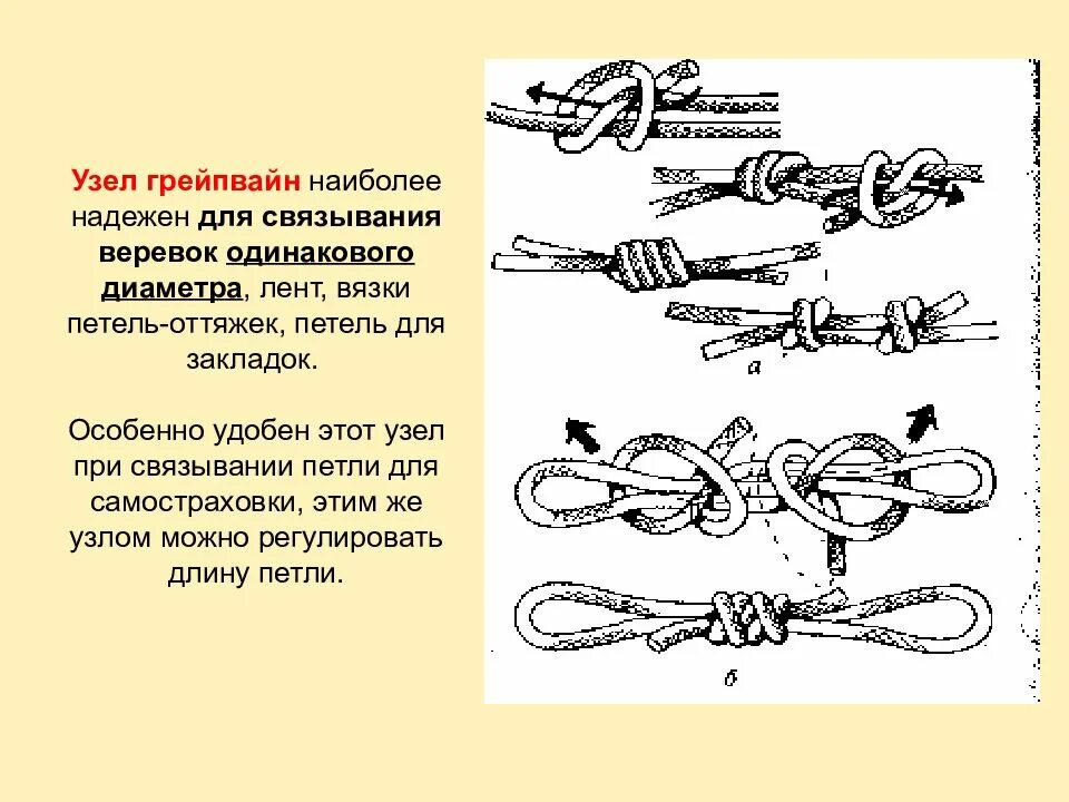 Туристские узлы Грейпвайн. Морские узлы Грейпвайн схема. Узел Грейпвайн схема. Узлы альпинистские Грейпвайн. 1 узел можно 1