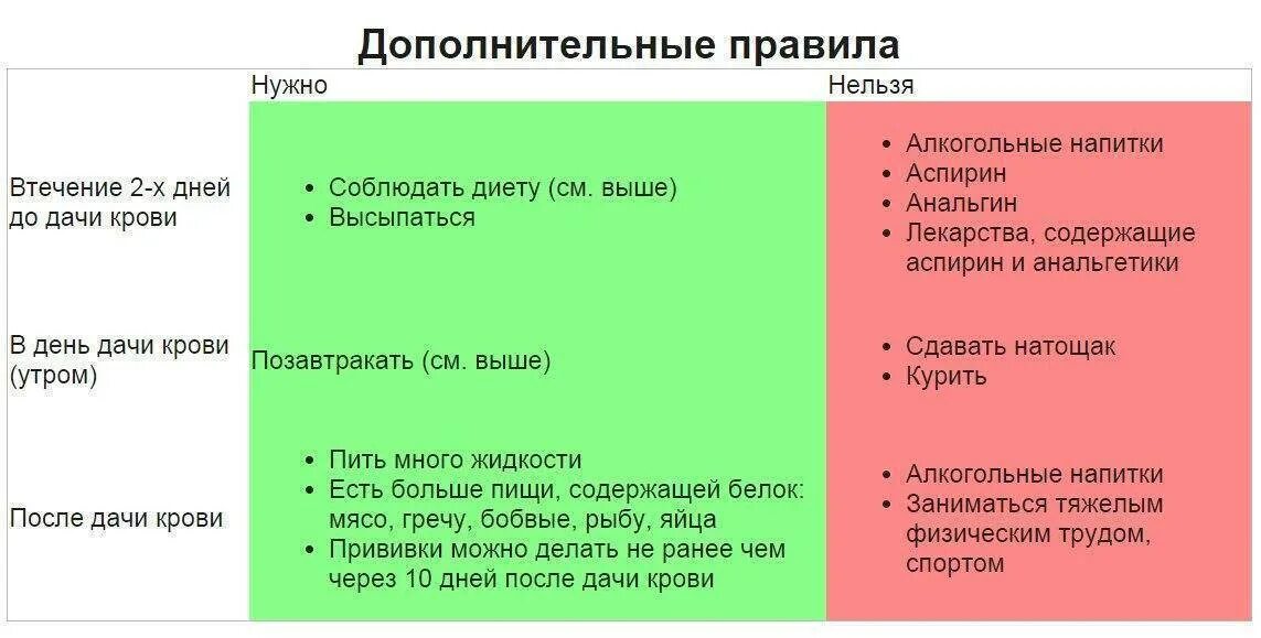 Общий анализ мочи что нельзя есть. Что нельзя употреблять перед сдачей анализов мочи. что можно есть перед сдачей крови на анализ. перед сдачей анализа крови что нельзя. что нельзя есть перед сдачей анализов крови и мочи.