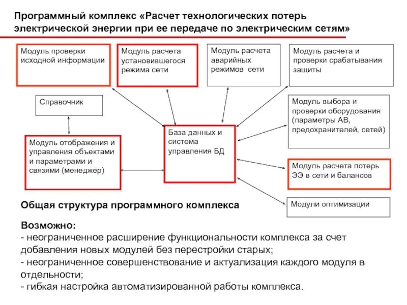 Технологические потери при передаче тепловой энергии. Потери на передачу электроэнергии. Технологические потери при передаче энергии. Структура технологических потерь электроэнергии. Потери электроэнергии при ее передаче.