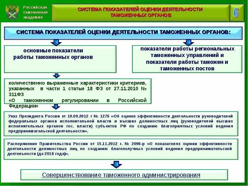 Таможенные и налоговые органы осуществляют. Система показателей эффективности деятельности таможенных органов. Оценка эффективности деятельности таможенных органов. Показатели оценки эффективности деятельности таможенных органов. Системе оценки деятельности таможенных органов.