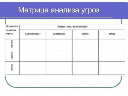 Матричный анализ