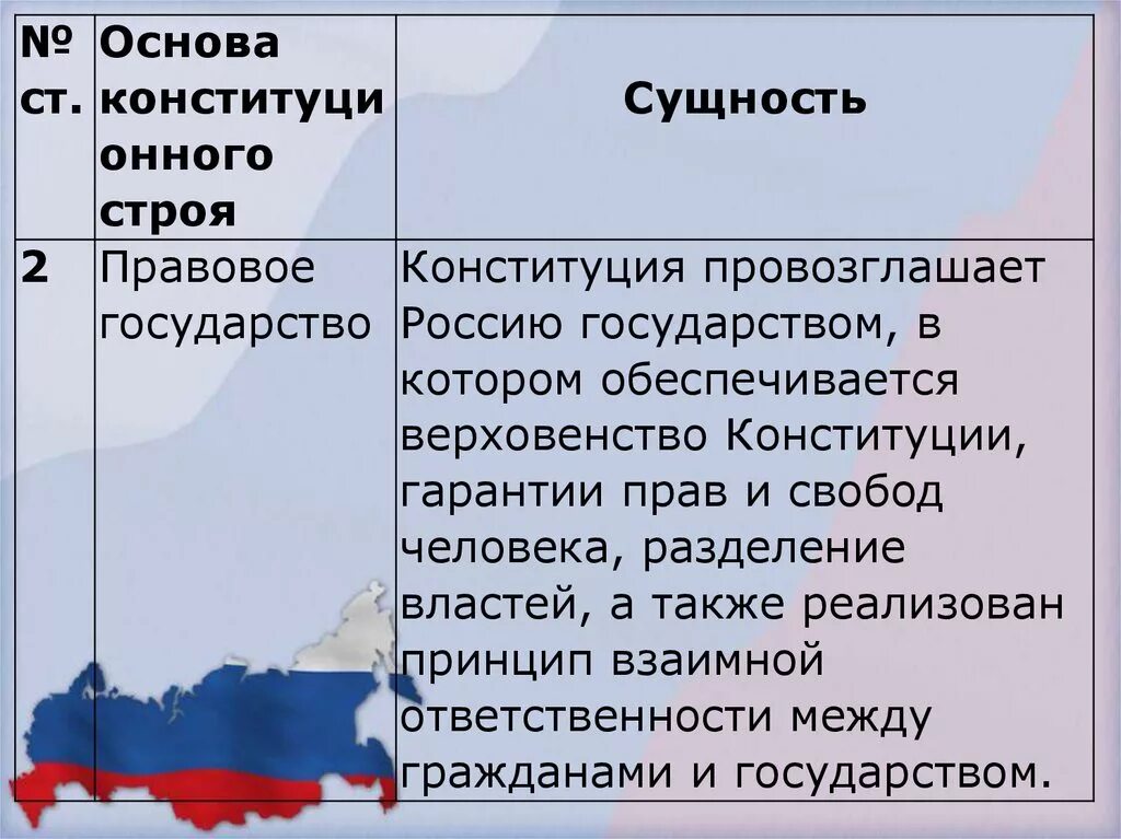 Что означает верховенство конституции. Основы конституционного строя РФ Разделение властей. Конституция провозглашает Россию. Разделение властей как основа конституционного строя.