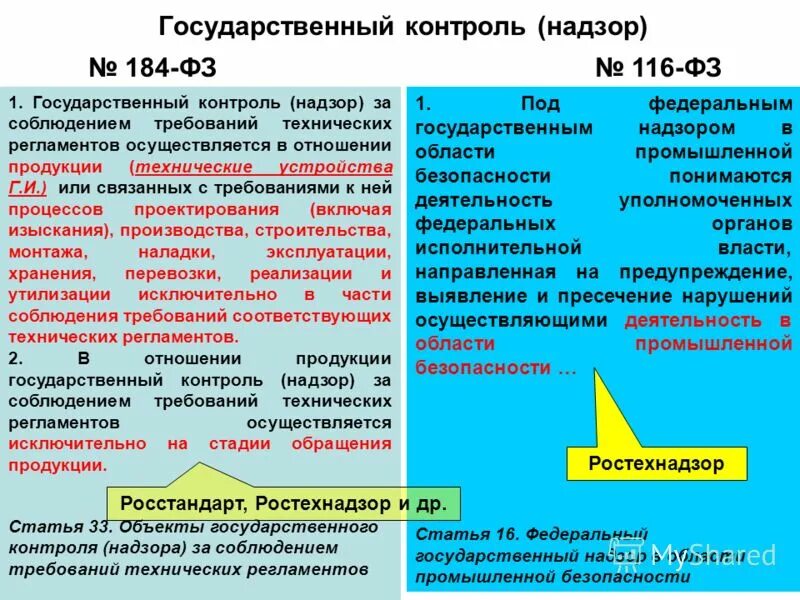 Приложение 2 116 фз 1 таблица Опасные производственные объекты в зависимости Telegraph