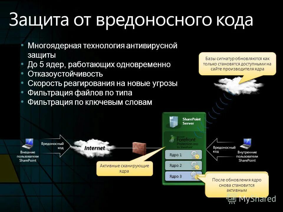 Play защита 2гис вредоносное. Google play защита. Play защита 2гис вредоносное. ссылки на вредоносные сайты. как отключить защиту ввода с клавиатуры касперского.