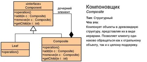 Редактор связей