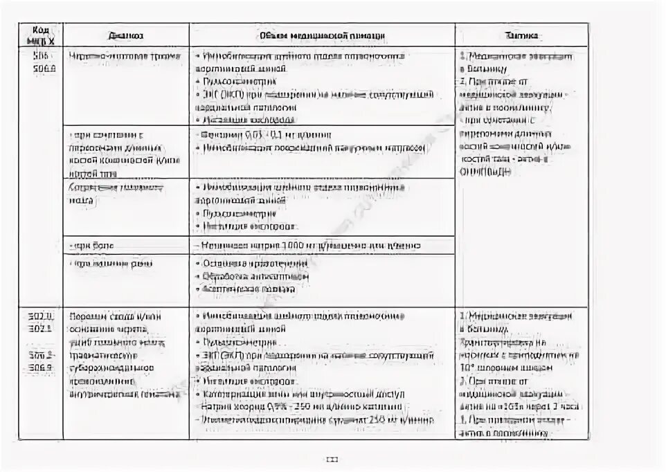 Рана головы код по мкб 10