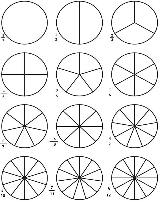 2 4 круга. Деление окружности на доли. Круги дроби. Дроби задания для детей. Дроби для дошкольников задания.