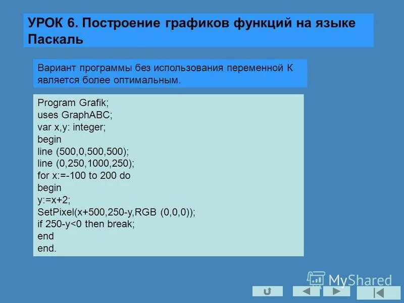Тесты программирование паскаль