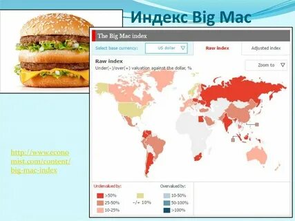 Индекс мака