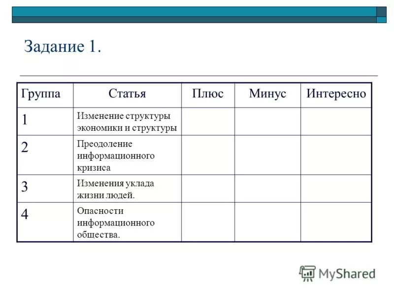 Положительные стороны изменений. Изменение уклада жизни людей. Группы статей. Изменение уклада жизни людей в информационном обществе. Плюсы изменения структуры.