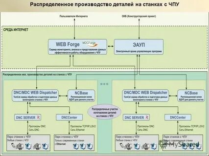 Распределение между центром и регионами