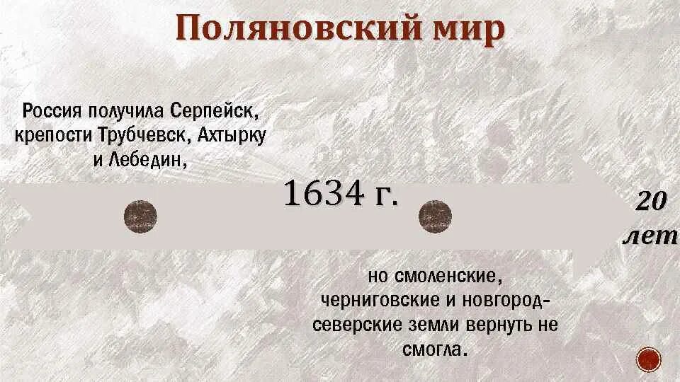 Поляновский Мирный договор 1634. Поляновский мир мир. Поляновский мир Серпейск.