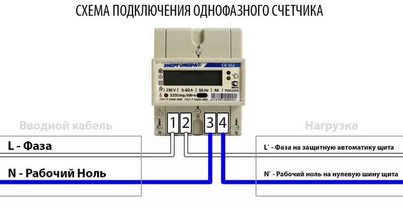 Подключение приборов учета