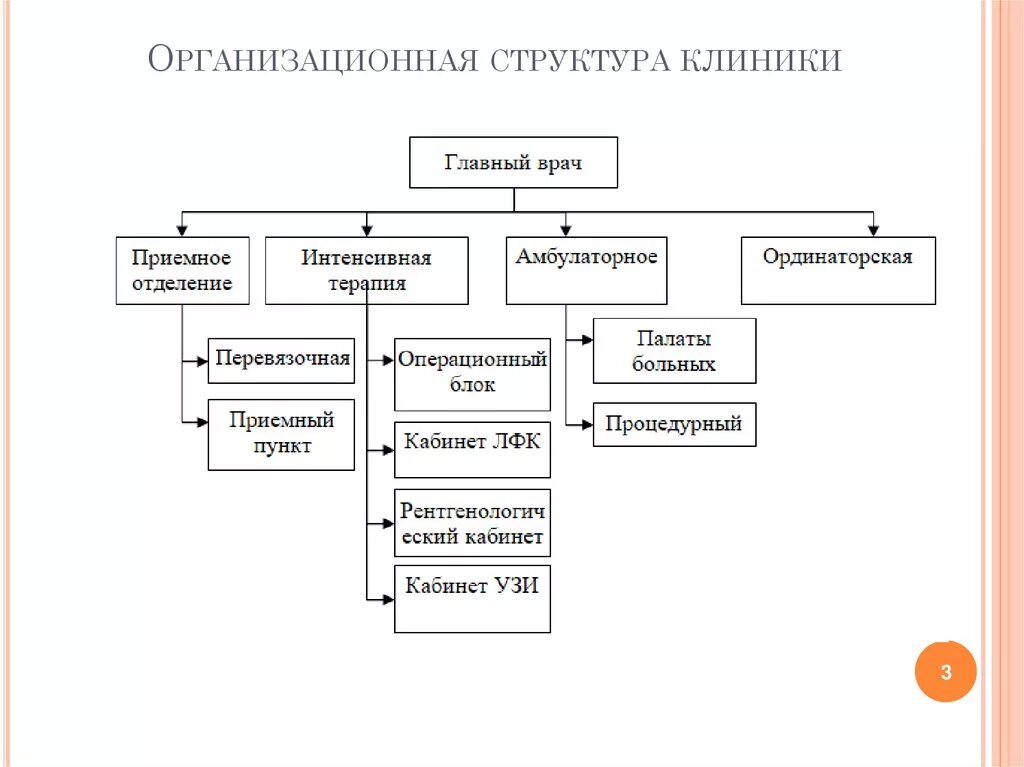 Организационная структура косметологической клиники. Организационная структура предприятия ветеринарной клиники. Организационная структура стоматологии схема. Структура персонала ветеринарной клиники. Структурное подразделение медицинского учреждения