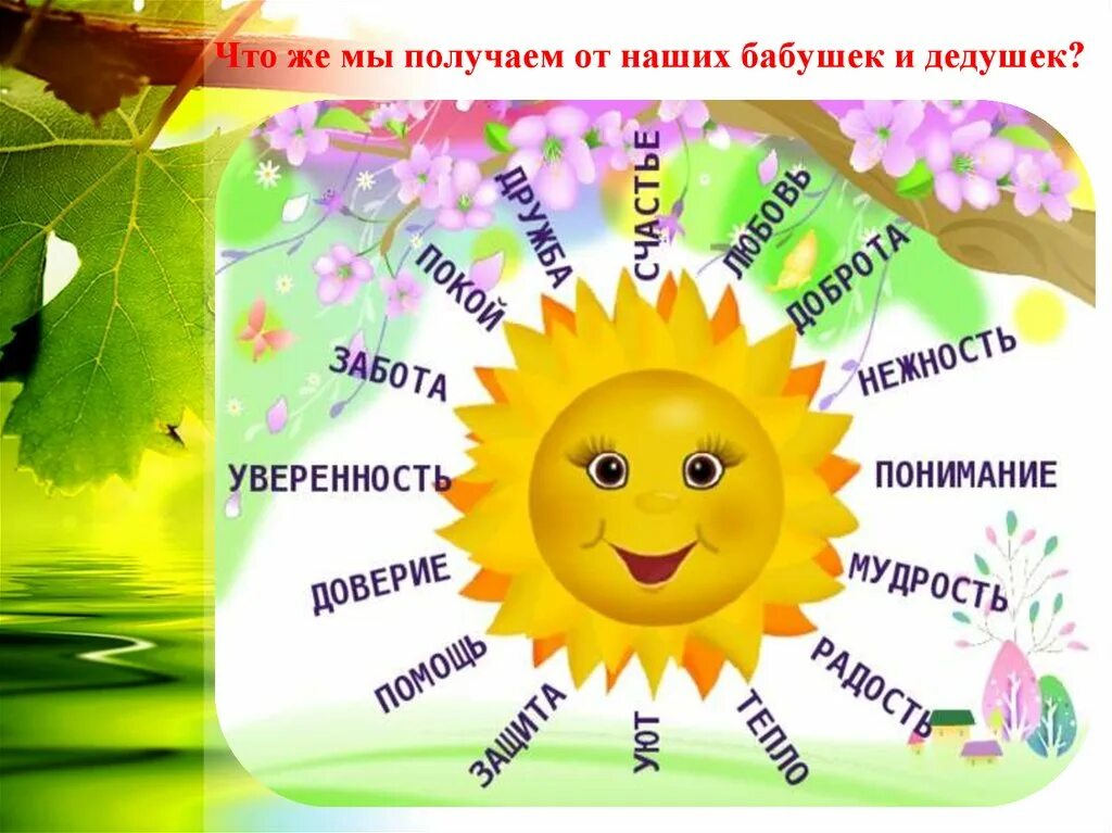 Солнышко добрых слов. Классный час доброта. добро это для детей. поговорим о доброте. солнышко добро.