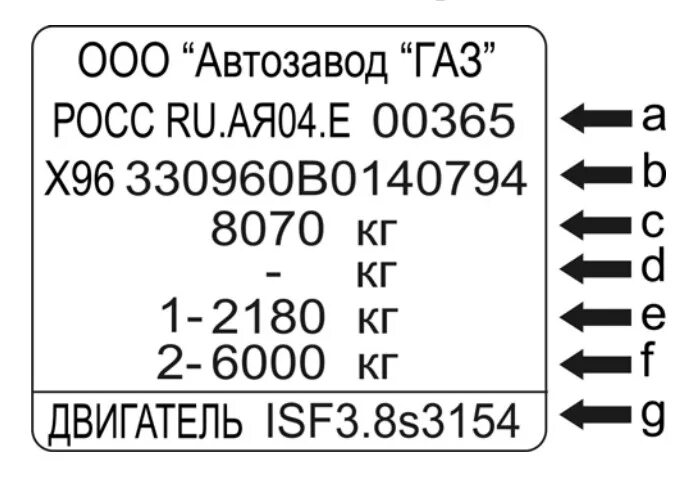 Идентификационный номер дороги. Вин номер ГАЗ 3110. Идентификационный номер VIN ГАЗ 3309. Вин номер ГАЗ 3309. ГАЗ 3309 код VIN.