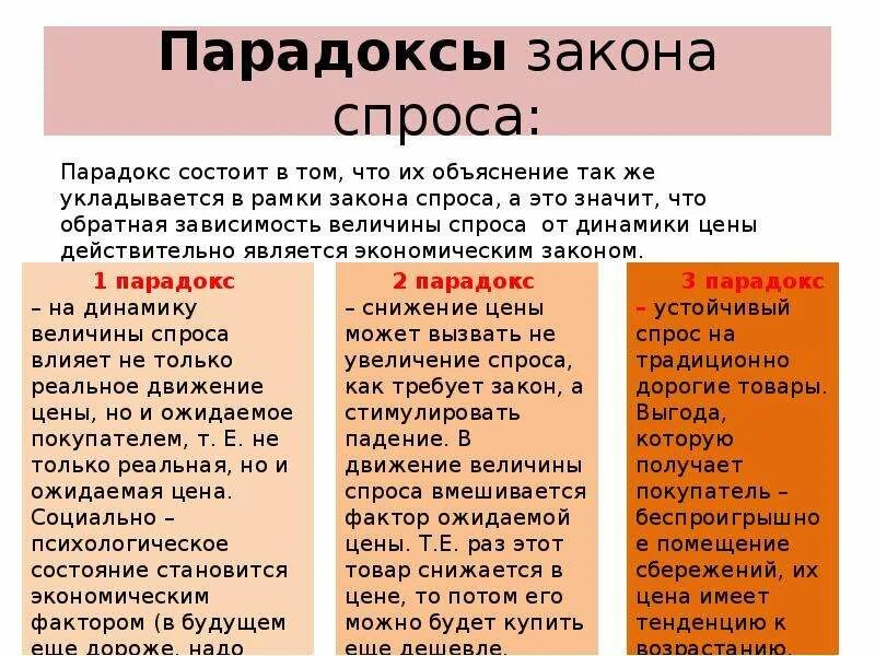 Без твоего спроса. Парадоксы закона спроса. В чем состоит парадокс закона спроса. Законы спроса и предложения парадоксы. Парадоксы и законы в экономике.